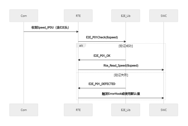 E2E protect Library 相关安全需求的讨论