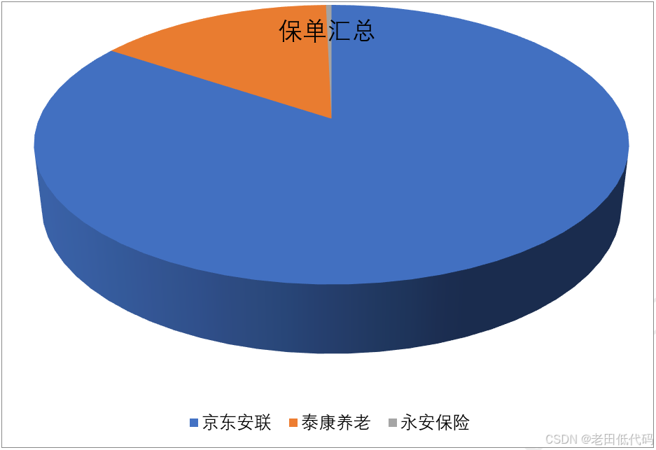 根据NVeloDocx Word模板引擎生成Word（四）