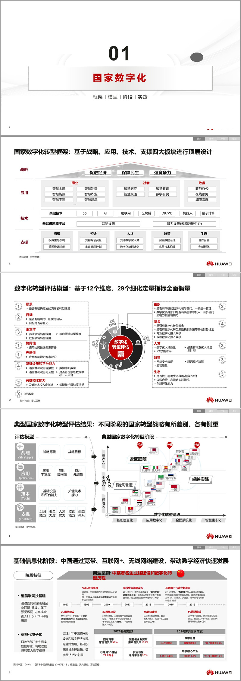 (102页PPT)数字化转型,从战略到执行(附下载方式)-CSDN博客