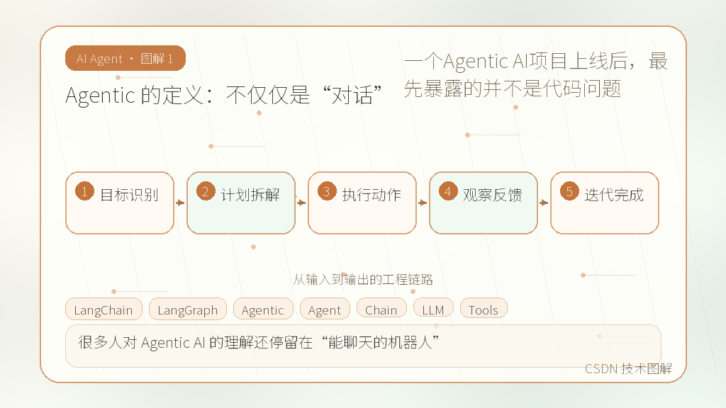 文章插图 1