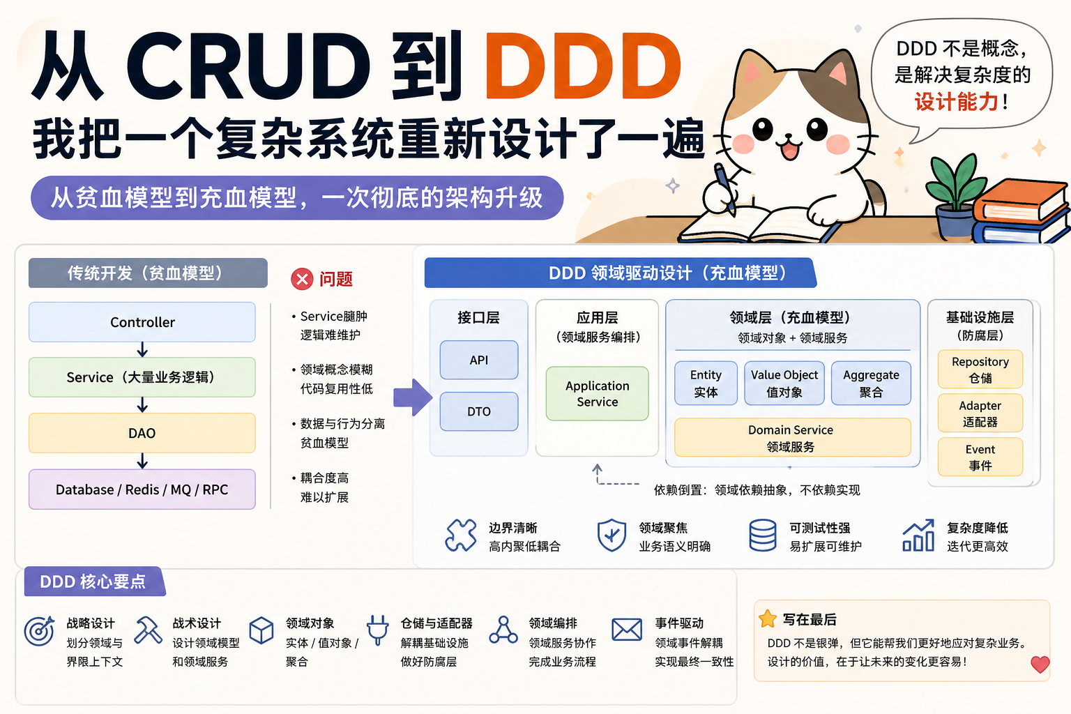 别再写Service地狱了！用DDD重构我的项目（1）-CSDN博客