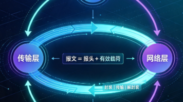 【Linux 网络篇】数据的 “循环系统“:协议认识与网络传输的流程封面图