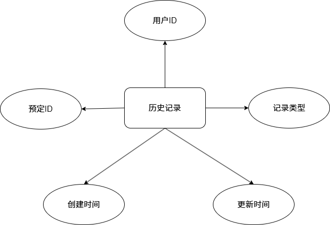 图13