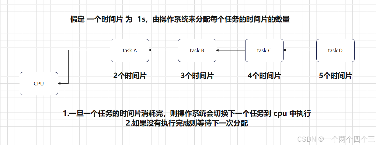 linux多进程与多线程总结_linux多进程和多线程-CSDN博客