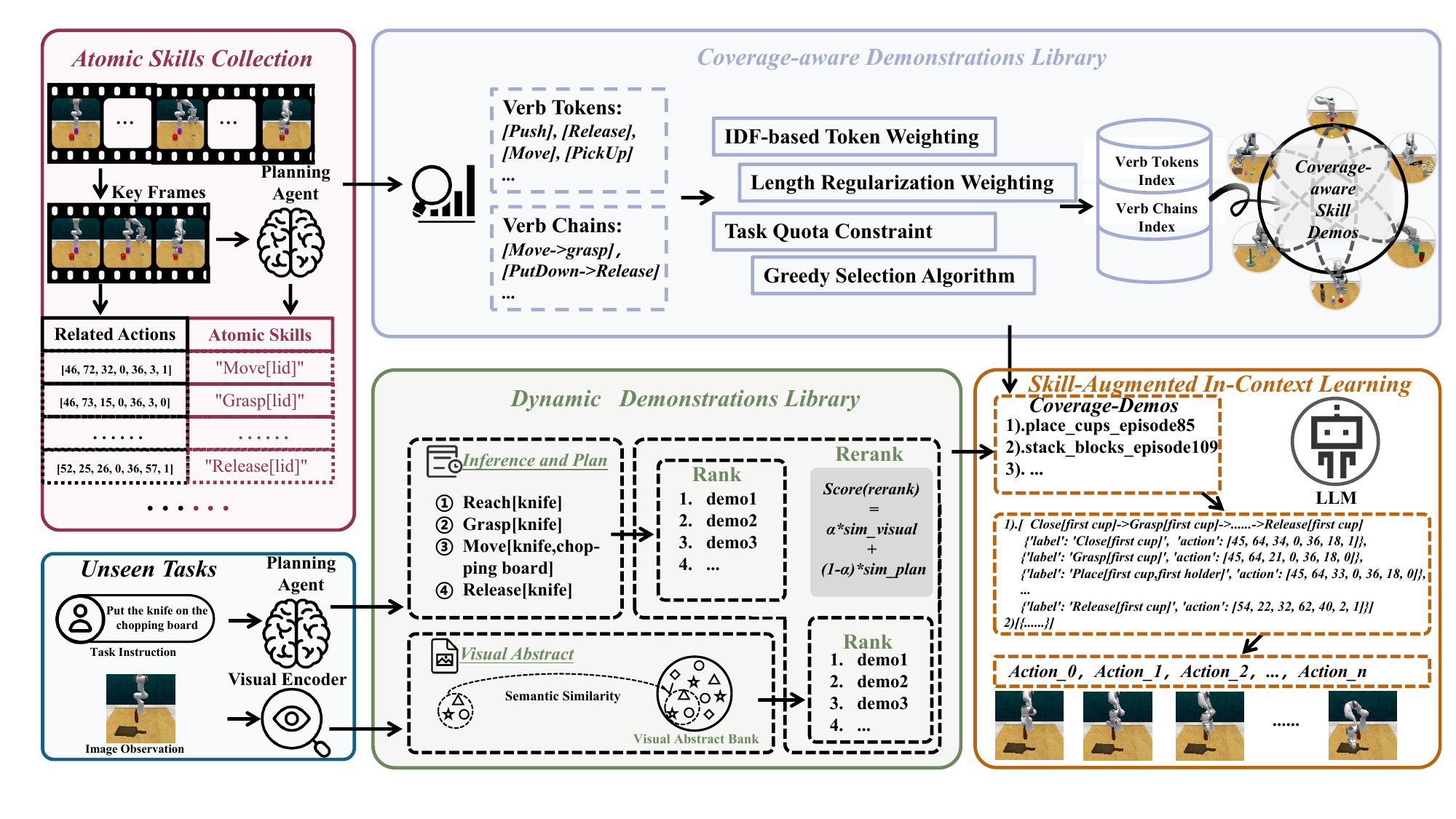 Decompose and Recompose 方法总览