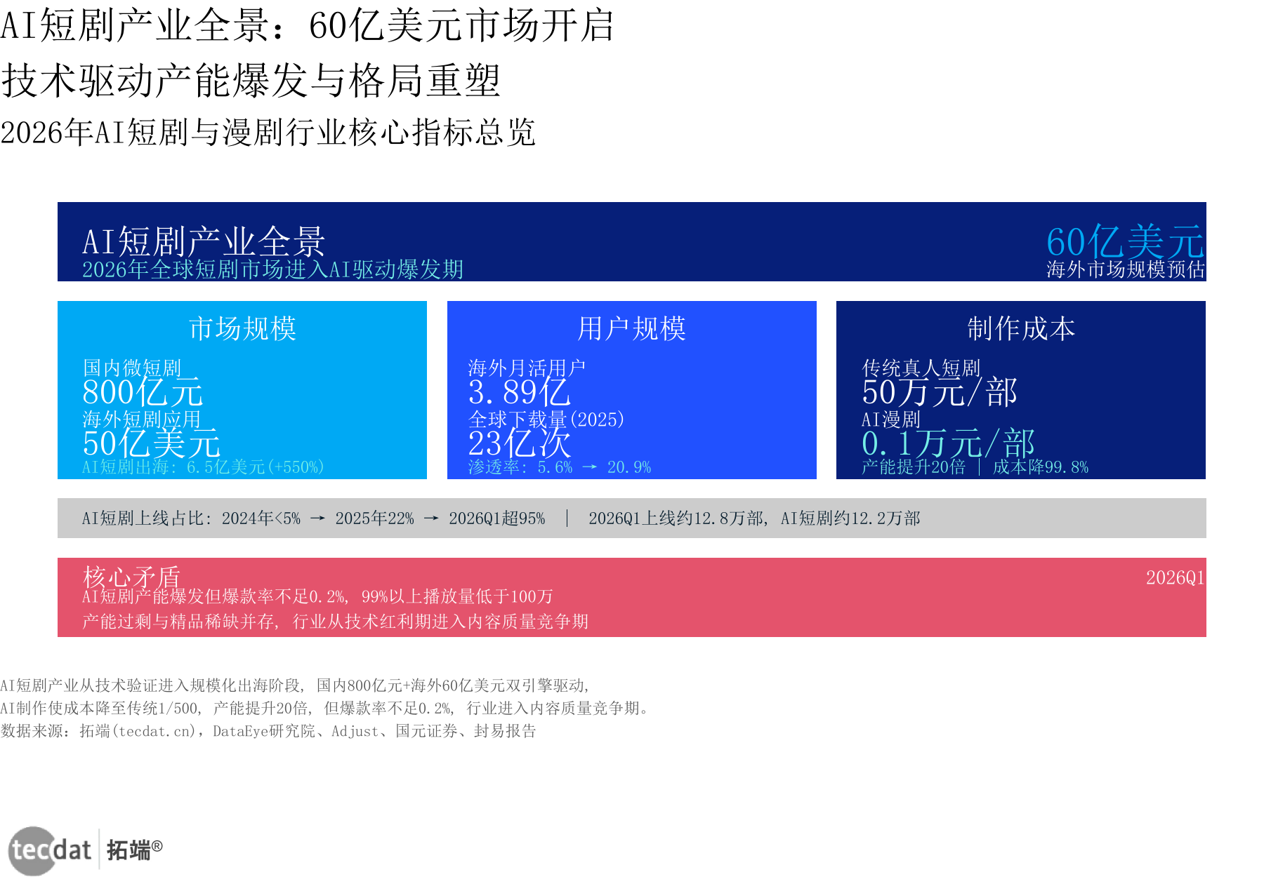 信息图1