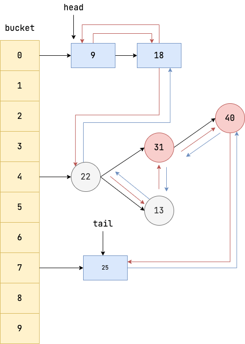 Java集合-CSDN博客