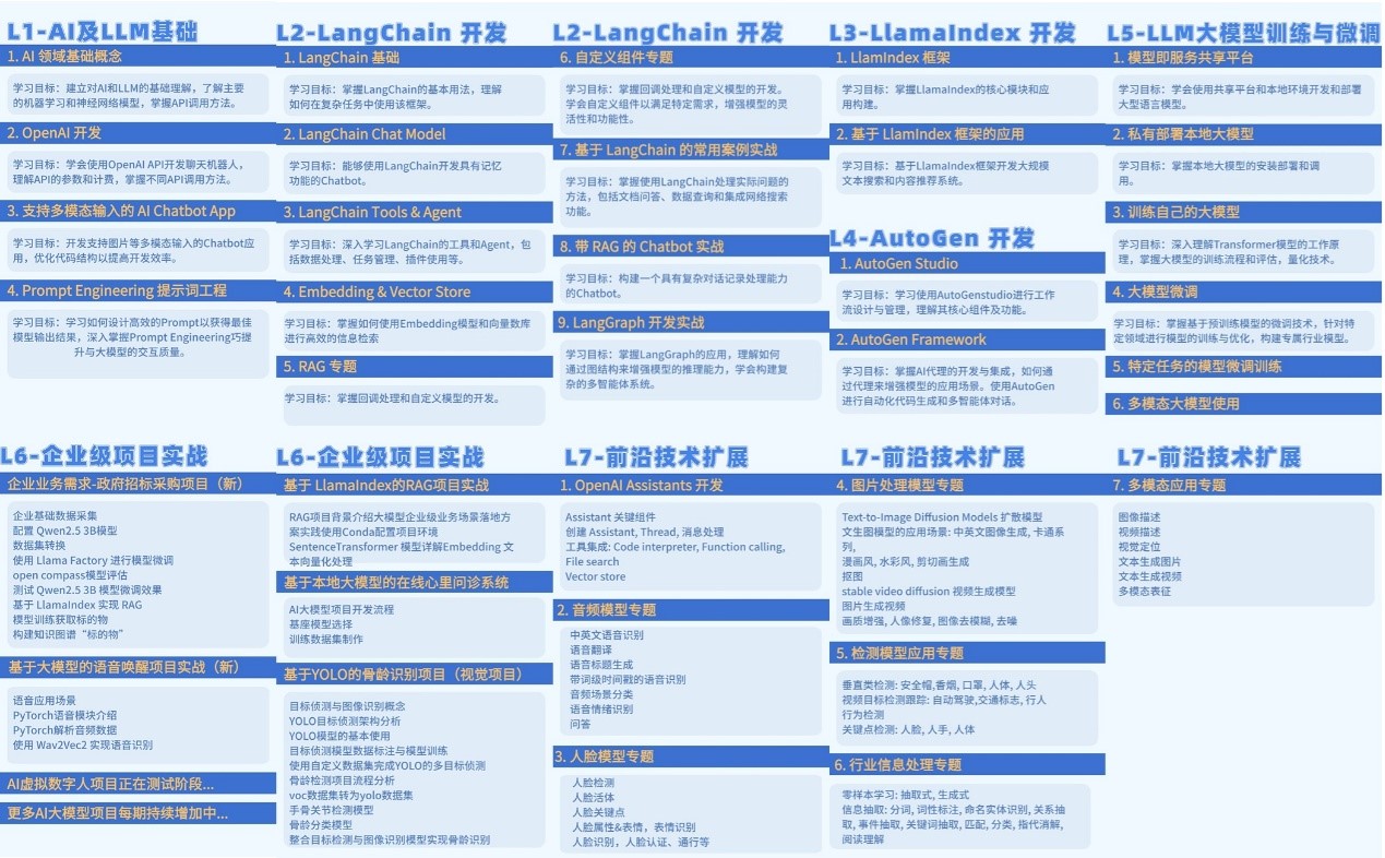 AI Agent的四大组件？插图
