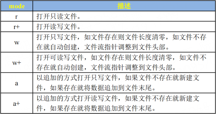 ![[mode打开方式.png]]