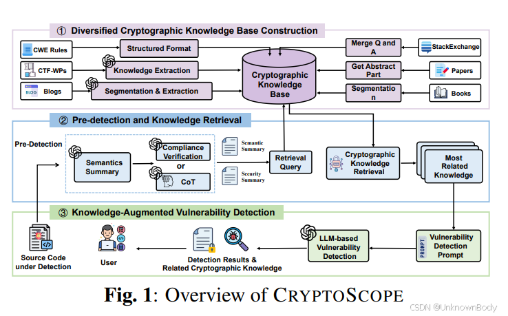 # CRYPTOSCOPE相关总结与翻译
