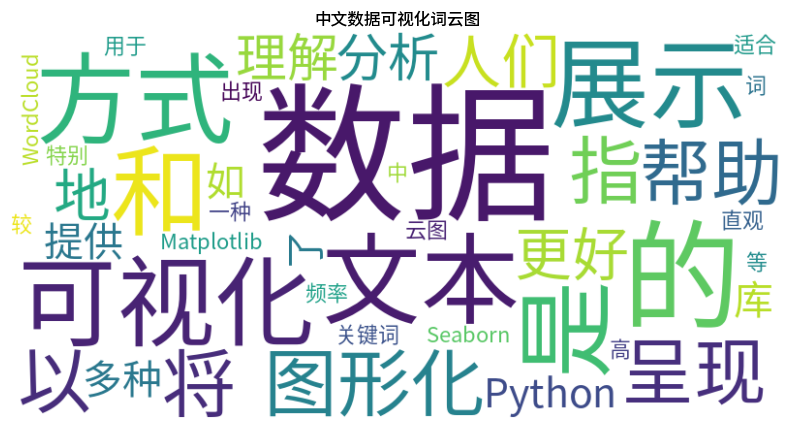 3 步用 Python 生成高颜值词云图!从数据处理到可视化实战(附代码)_python worldcloud 实现词云展示 高级美化-CSDN博客