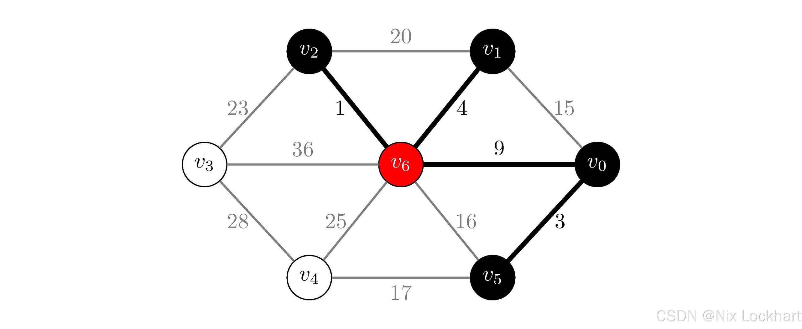 图35：Kruskal代码分析过程示意4