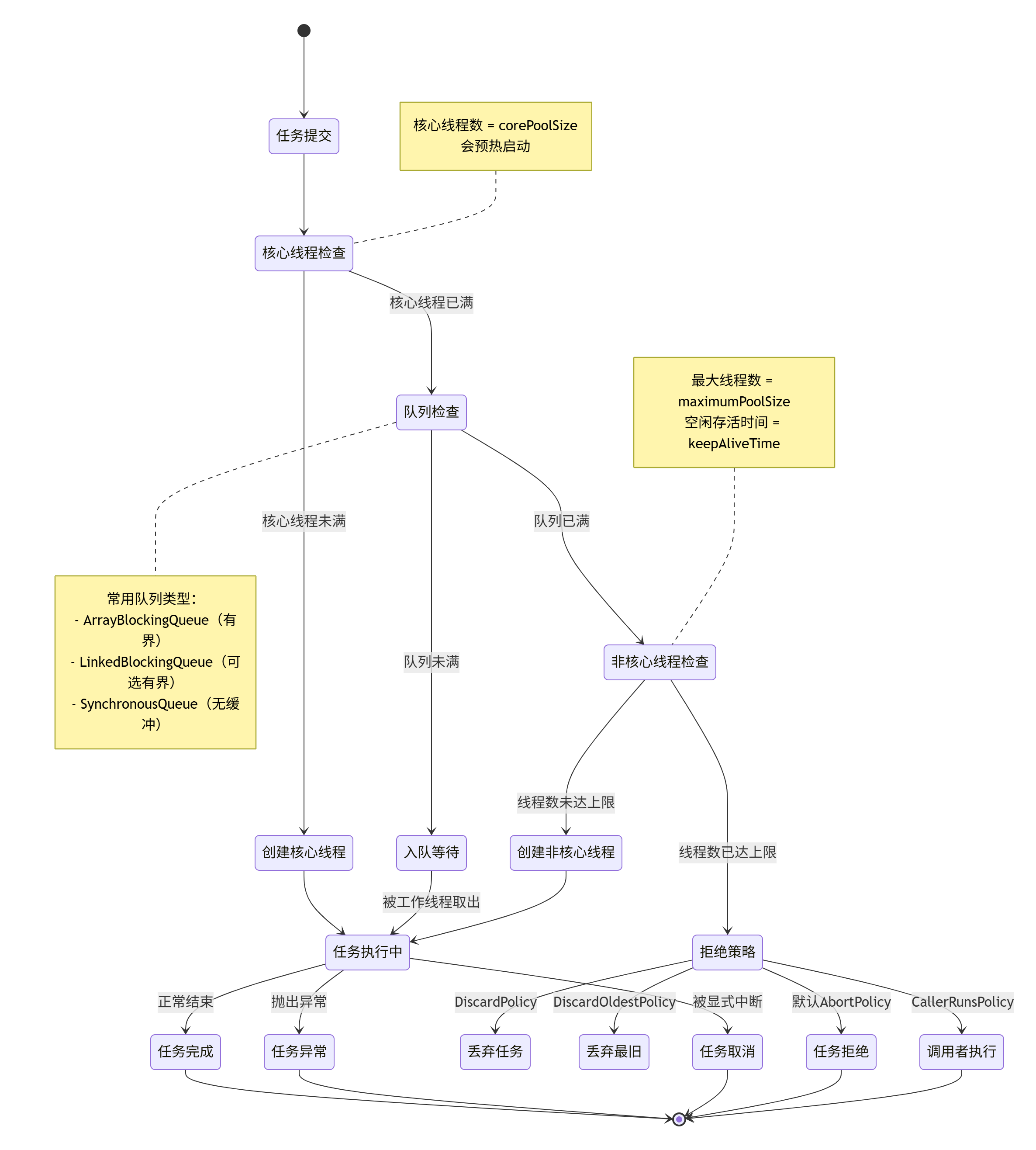 Java线程池实践示例-CSDN博客