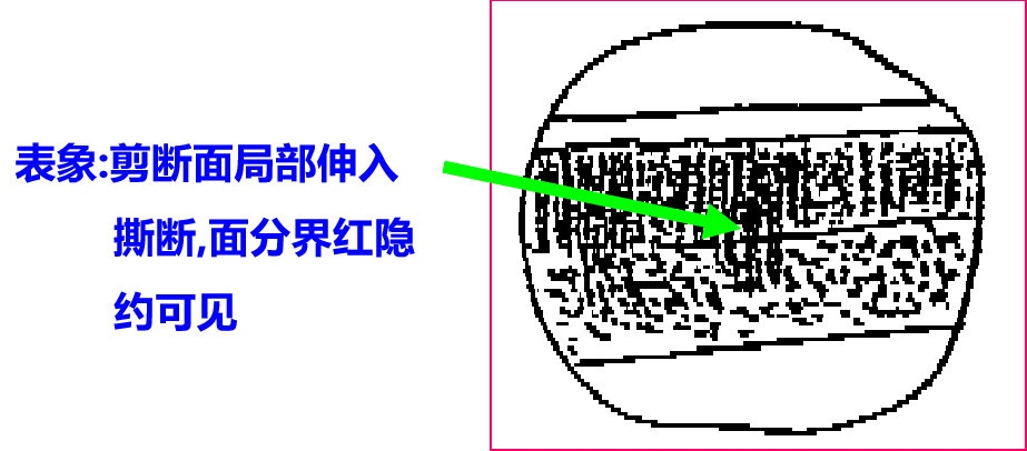 冲切间隙理论_冲切断面-CSDN博客