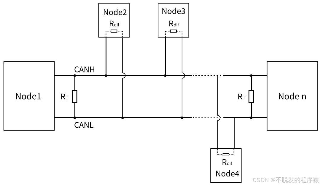 CAN总线中可以挂载多少设备节点?_can总线最多能接多少个节点-CSDN博客