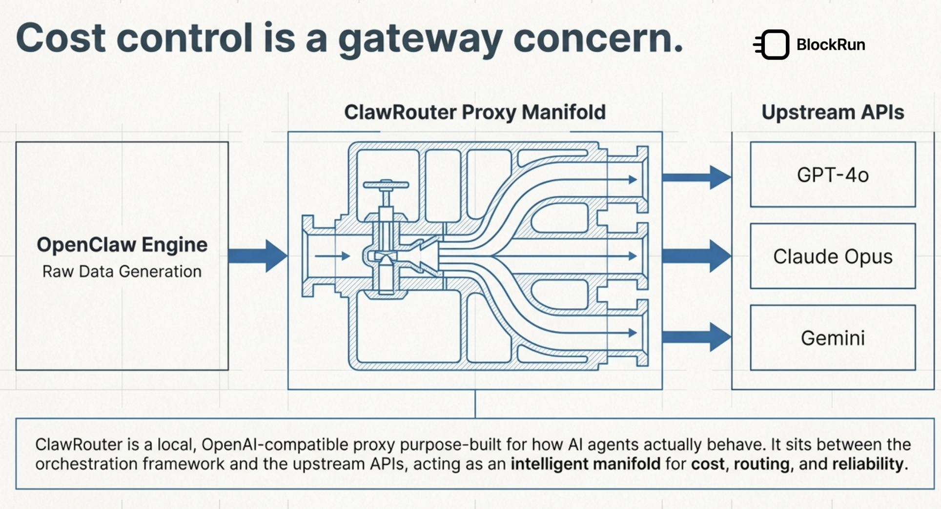 Agentic Proxy Architecture