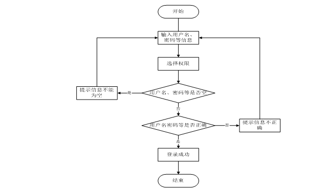 软件开发流程流程图 f2dea08402f04d15995bf8cafd48ba86.png