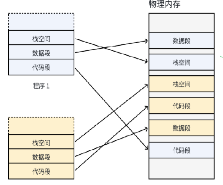 【Linux篇章】线程操控术1：如何让代码如千军万马听你号令（精讲线程概念）