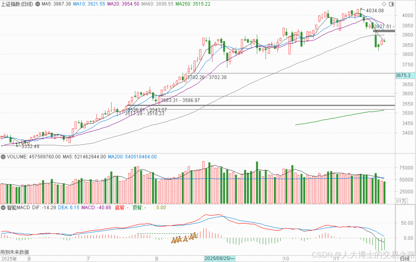 今日行情明日机会——20251126-CSDN博客