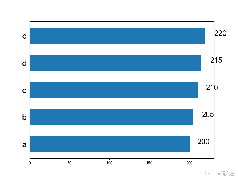 Matplotlib | 一文搞定Matplotlib从入门到实战演练！