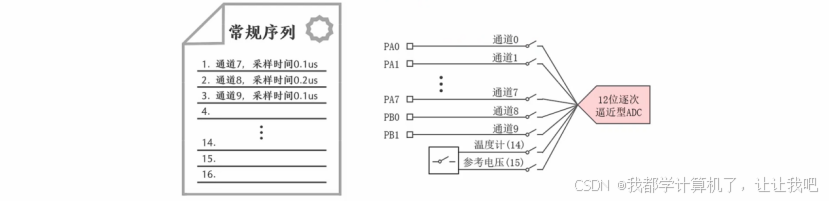 【STM32】江科大STM32小白养成记