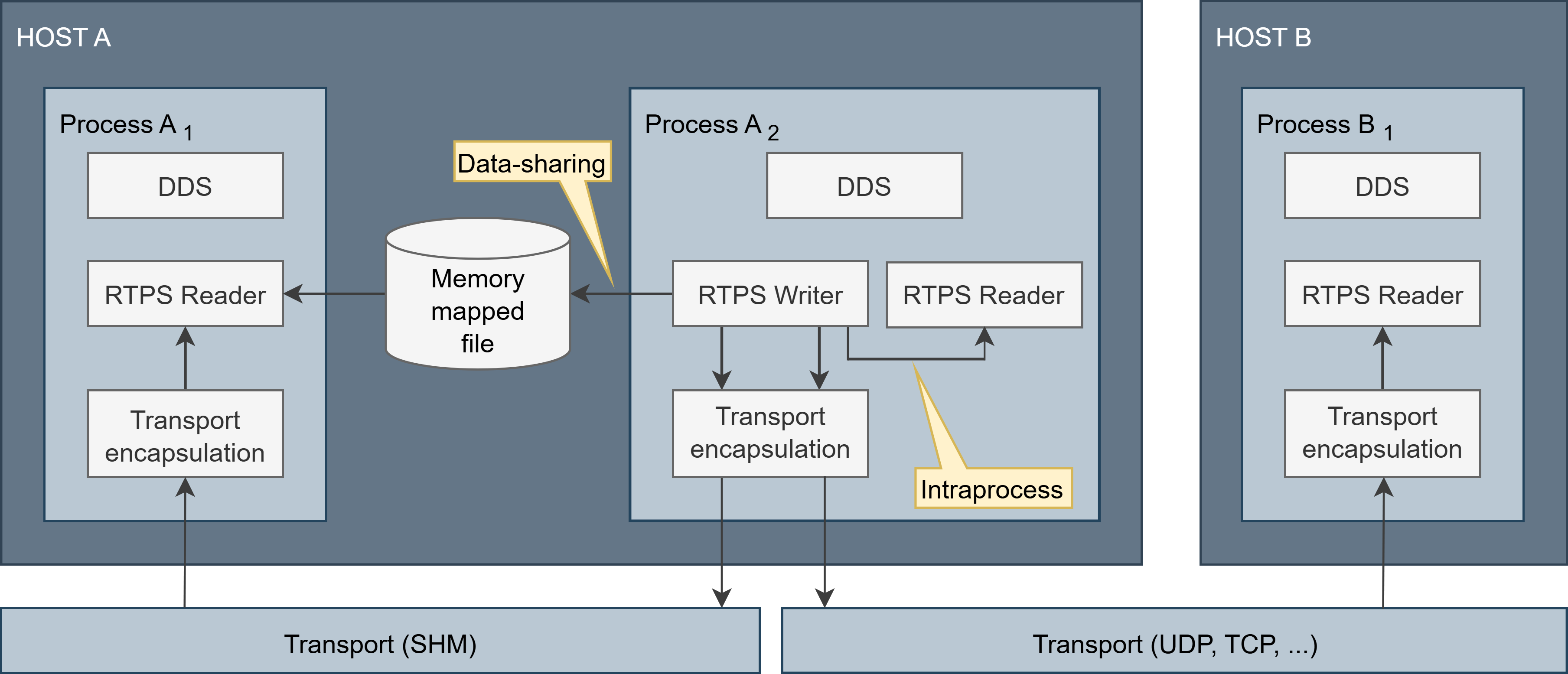 mapped file