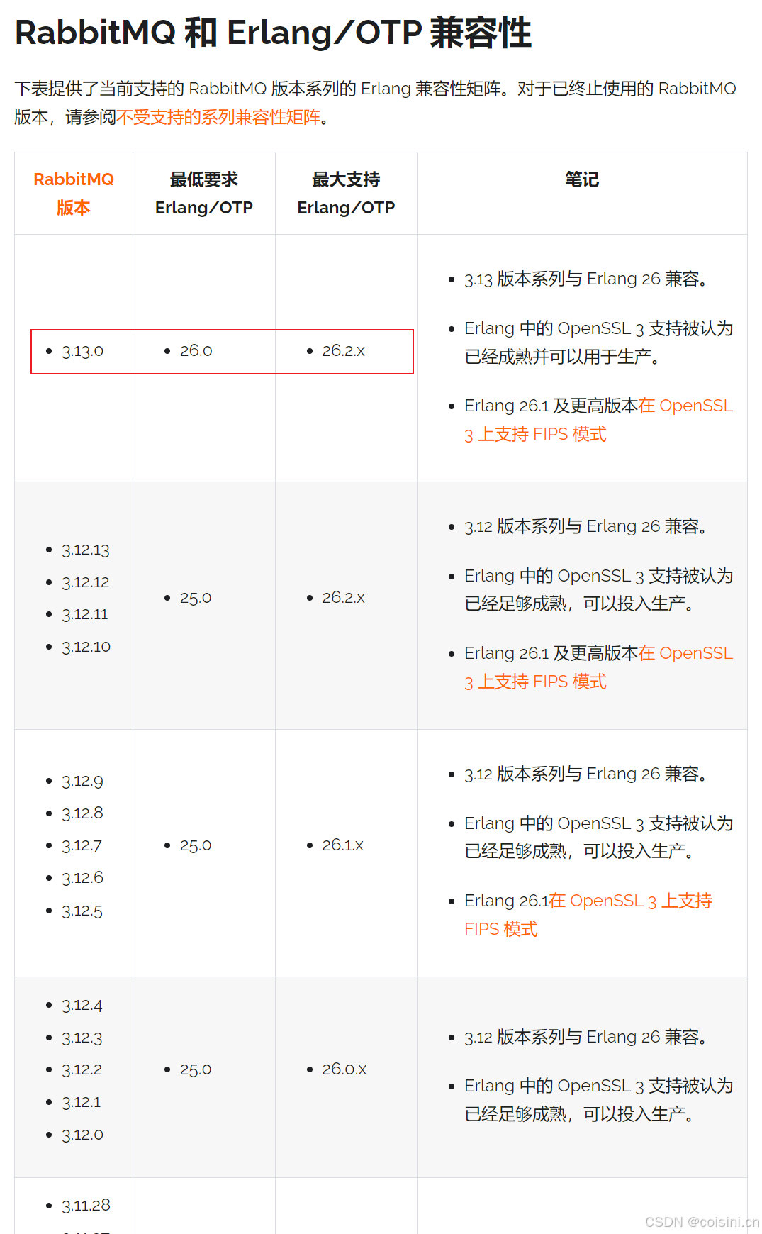 基于CentOS Stream 9平台搭建RabbitMQ3.13.4以及开机自启