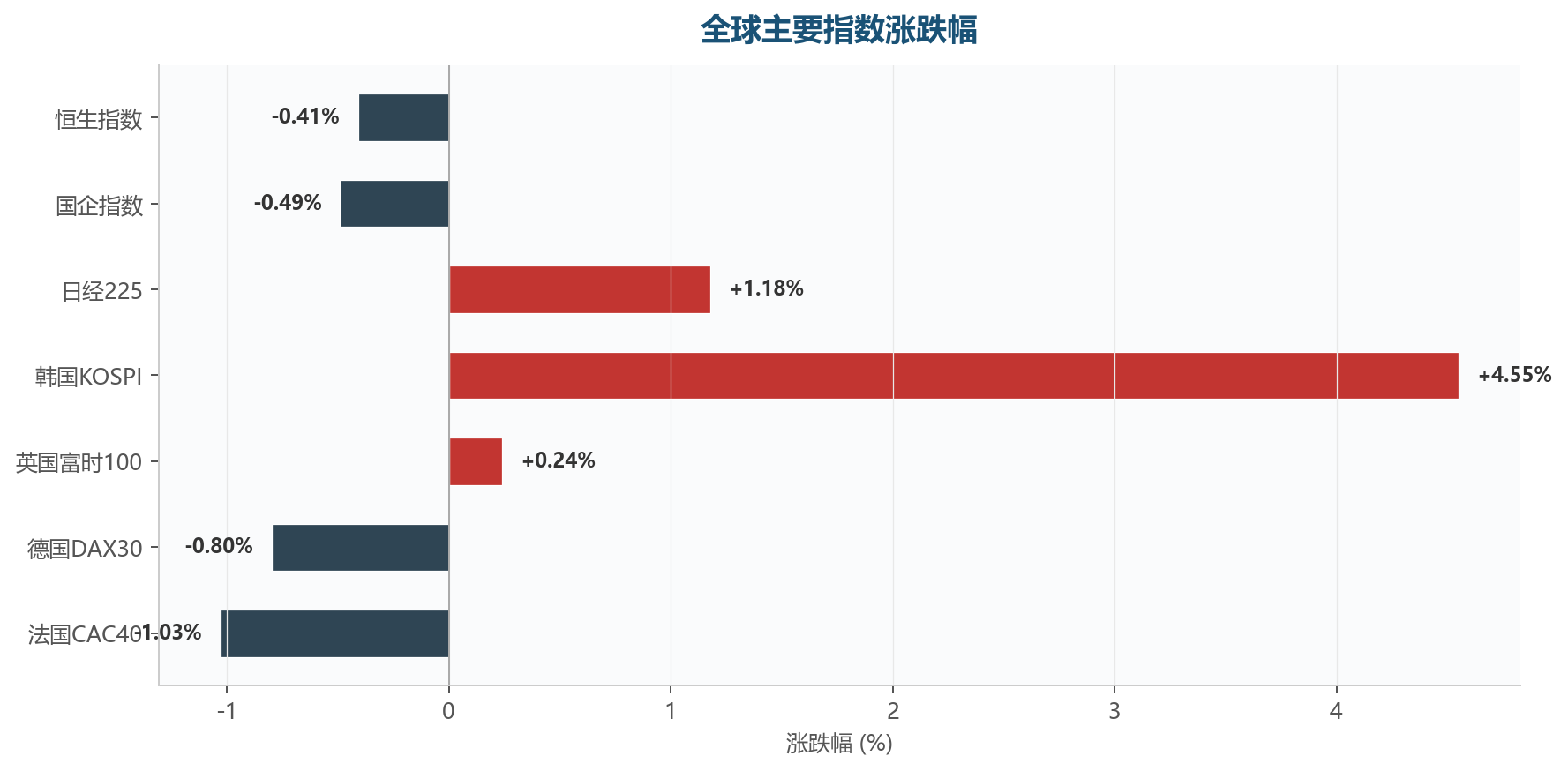 图表4