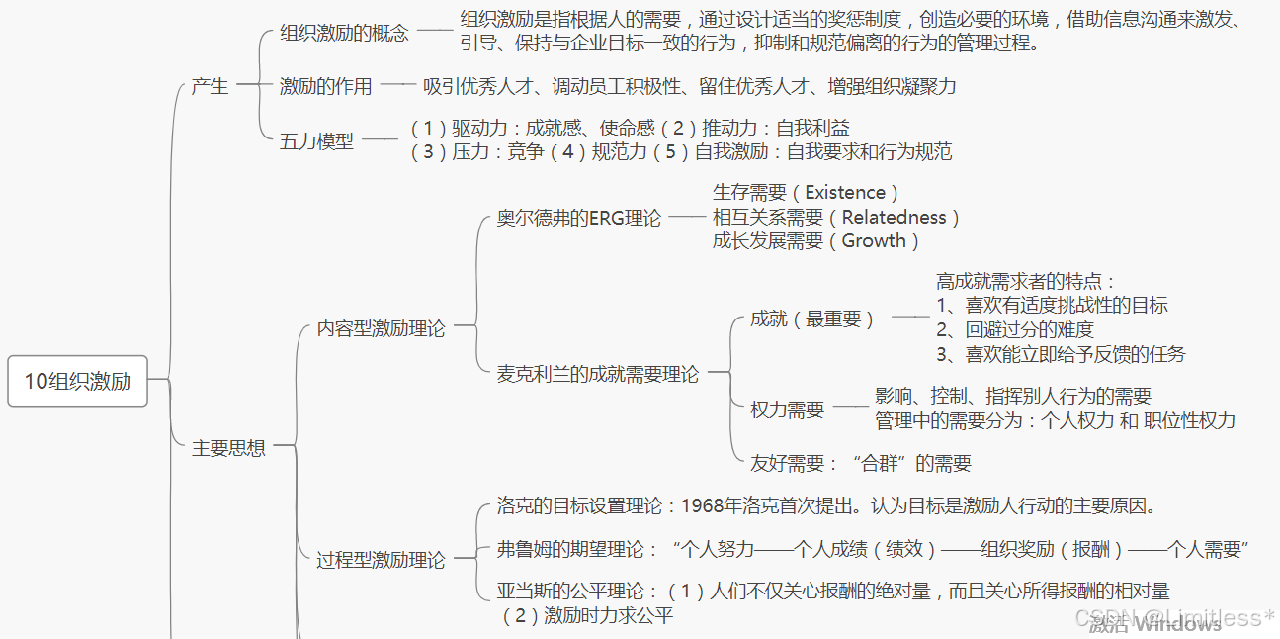 思维导图1