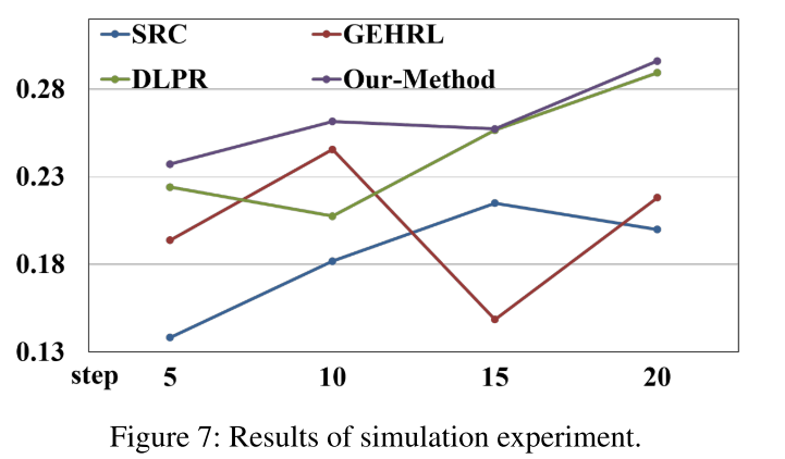 【论文阅读】GraphRAG-Induced Dual Knowledge Structure Graphs for Personalized ...
