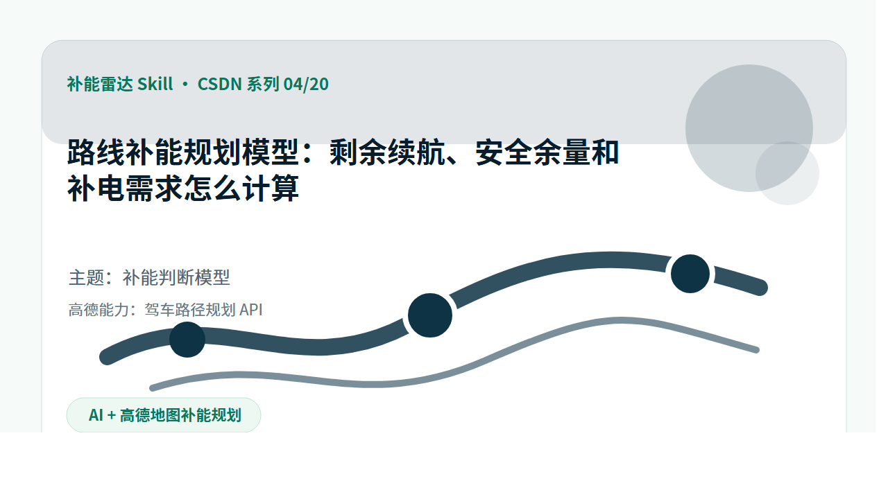 补能雷达 Skill 第 4 篇封面