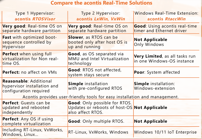 Windows 也可以跑硬实时？深度解析工业级实时扩展与内核隔离方案-CSDN博客