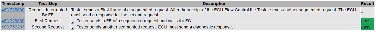 TP21_Request_Interrupted_By_FF - Test Case