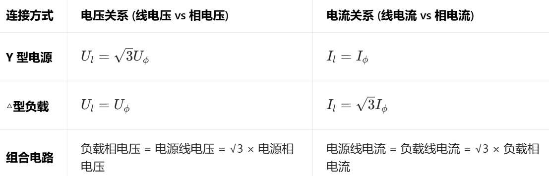 相量图绘制示例