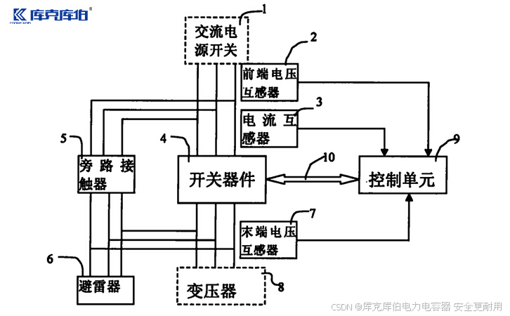 合闸涌流