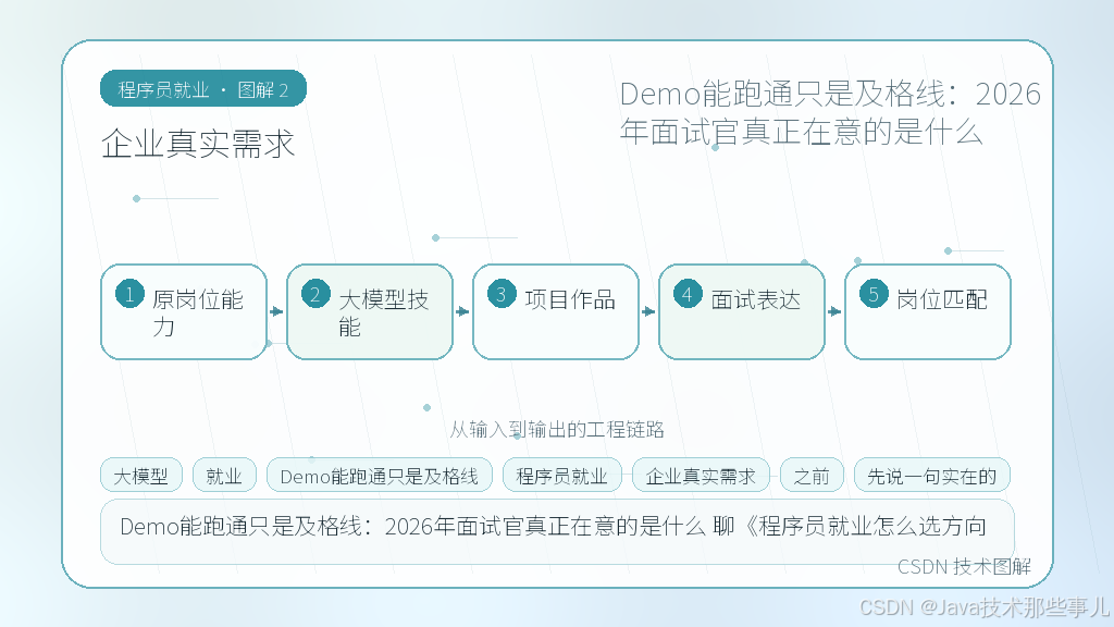 文章插图 2