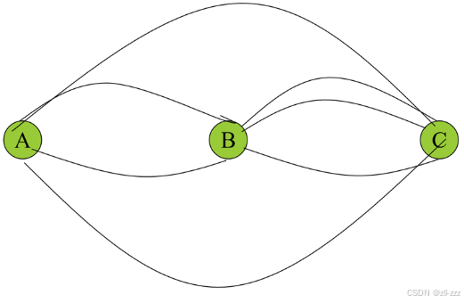 数学专题 - 组合计数-CSDN博客
