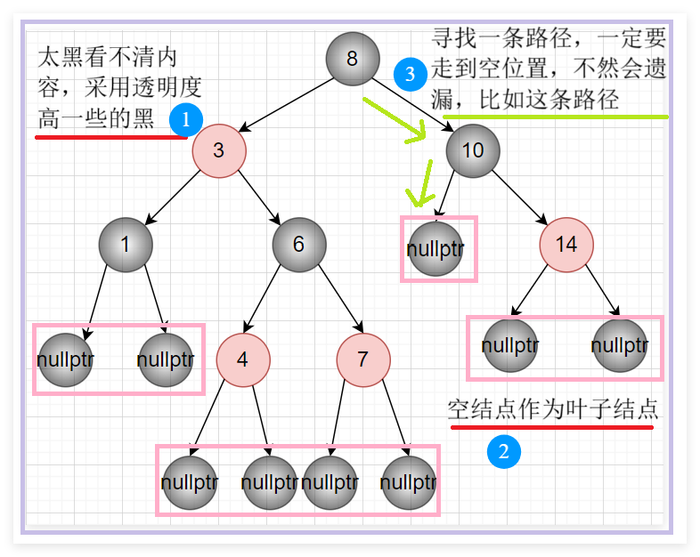 特性3示意图