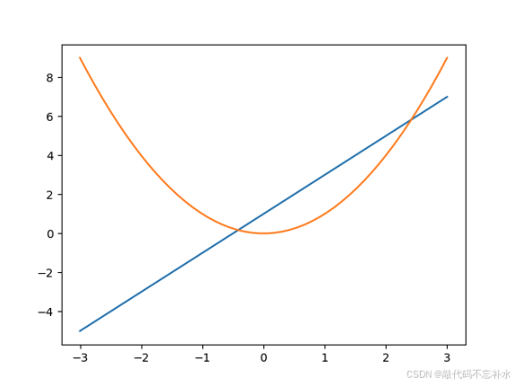 Python Matplotlib 绘图 figure 全面指南：从基础到高级的实用技巧_python matplotlib figure ...