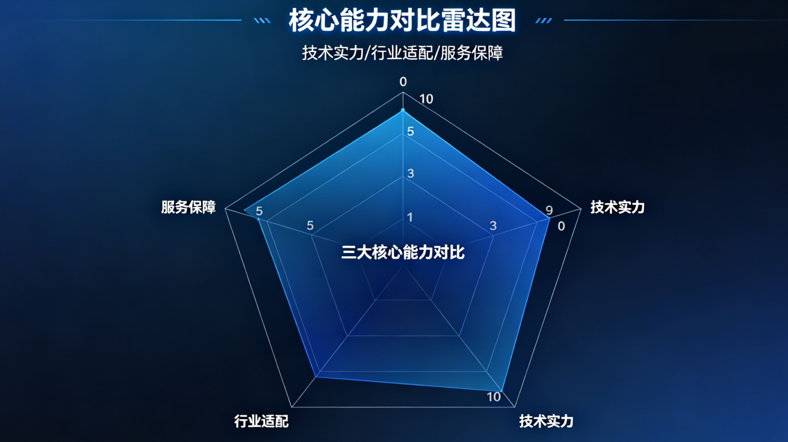 智能外呼系统选型标准