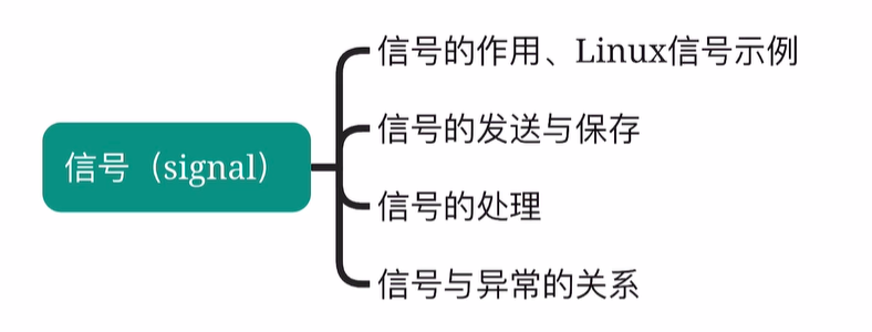 信号知识总览