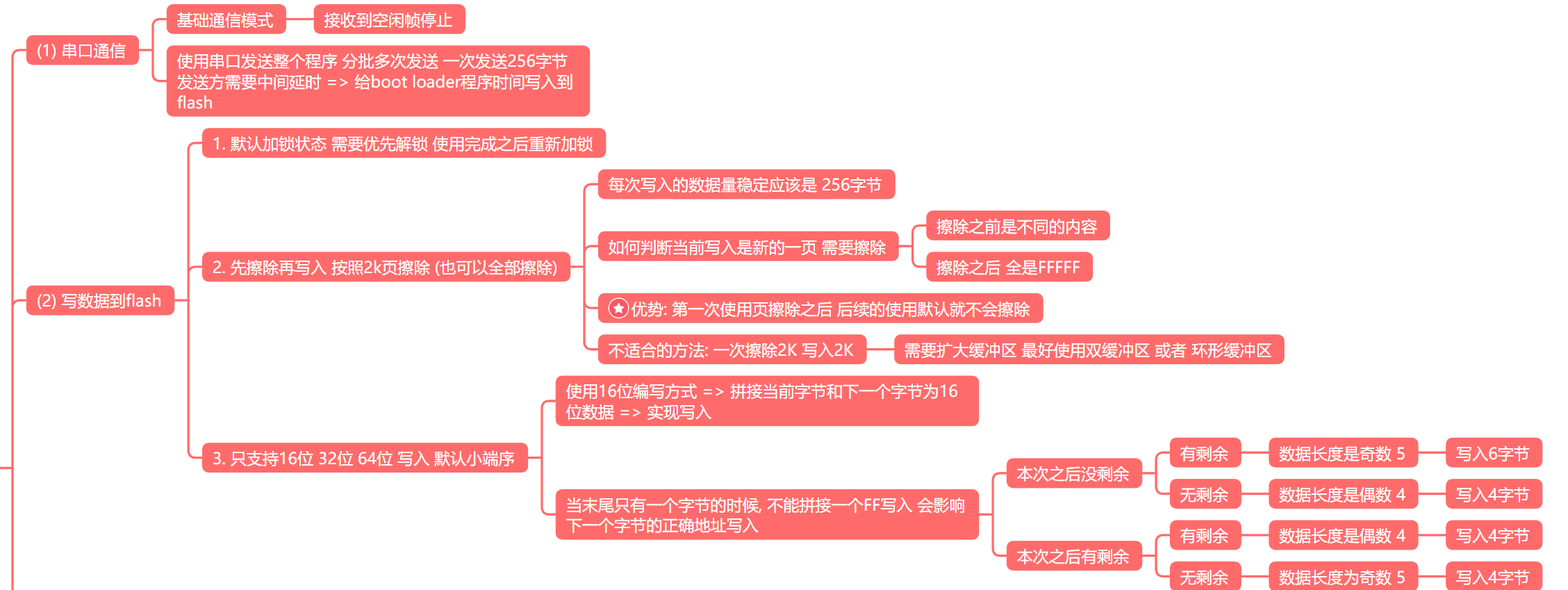 尚硅谷