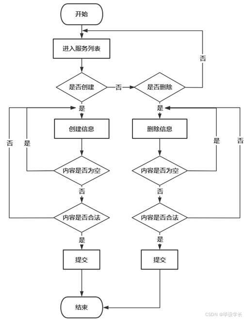 X063-基于微信小程序的新农村旅游服务平台