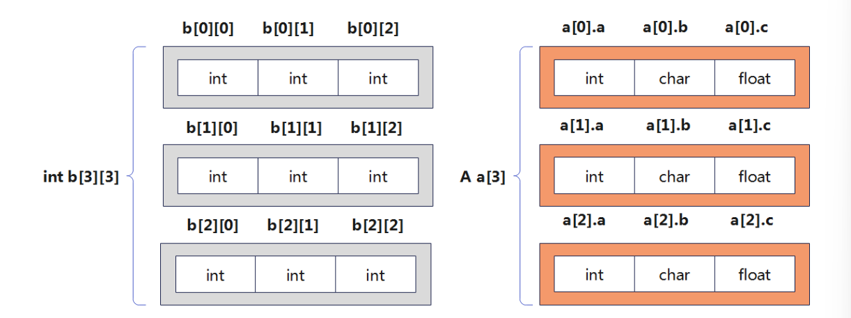 C/C++语言程序设计进阶及数据结构（六）