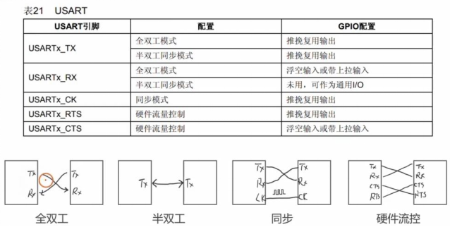 【STM32】江科大STM32小白养成记