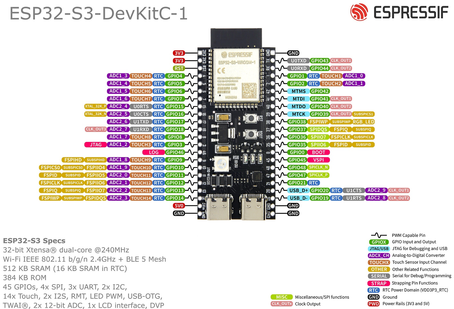 esp32-S3专题四：协议之http协议使用_s3 文件响应格式头-CSDN博客
