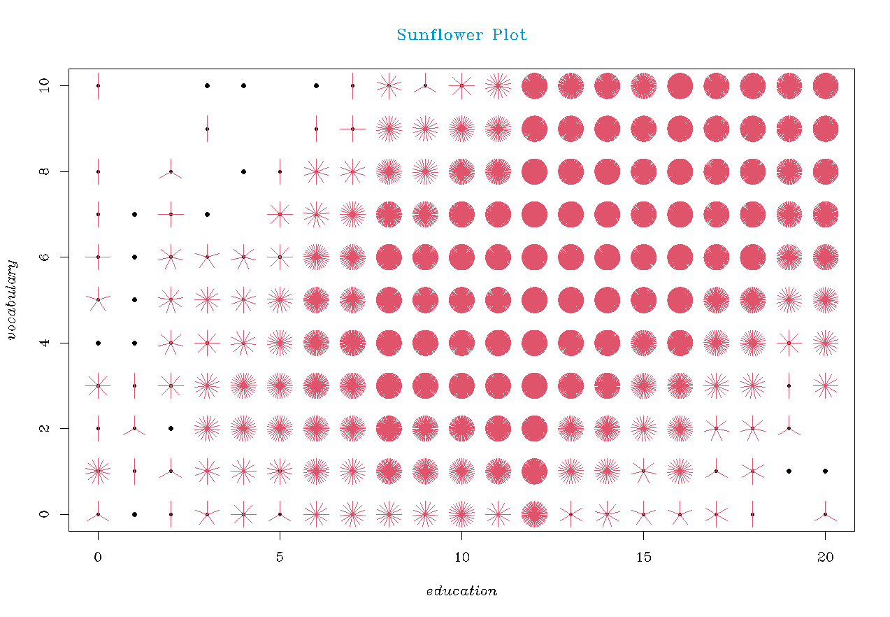 R语言——高密度图_r语言画 高密度散点图-CSDN博客