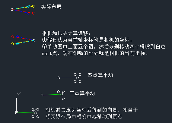 计算：P实际相机中心+(P左边相机中心-P右边铜嘴中心)