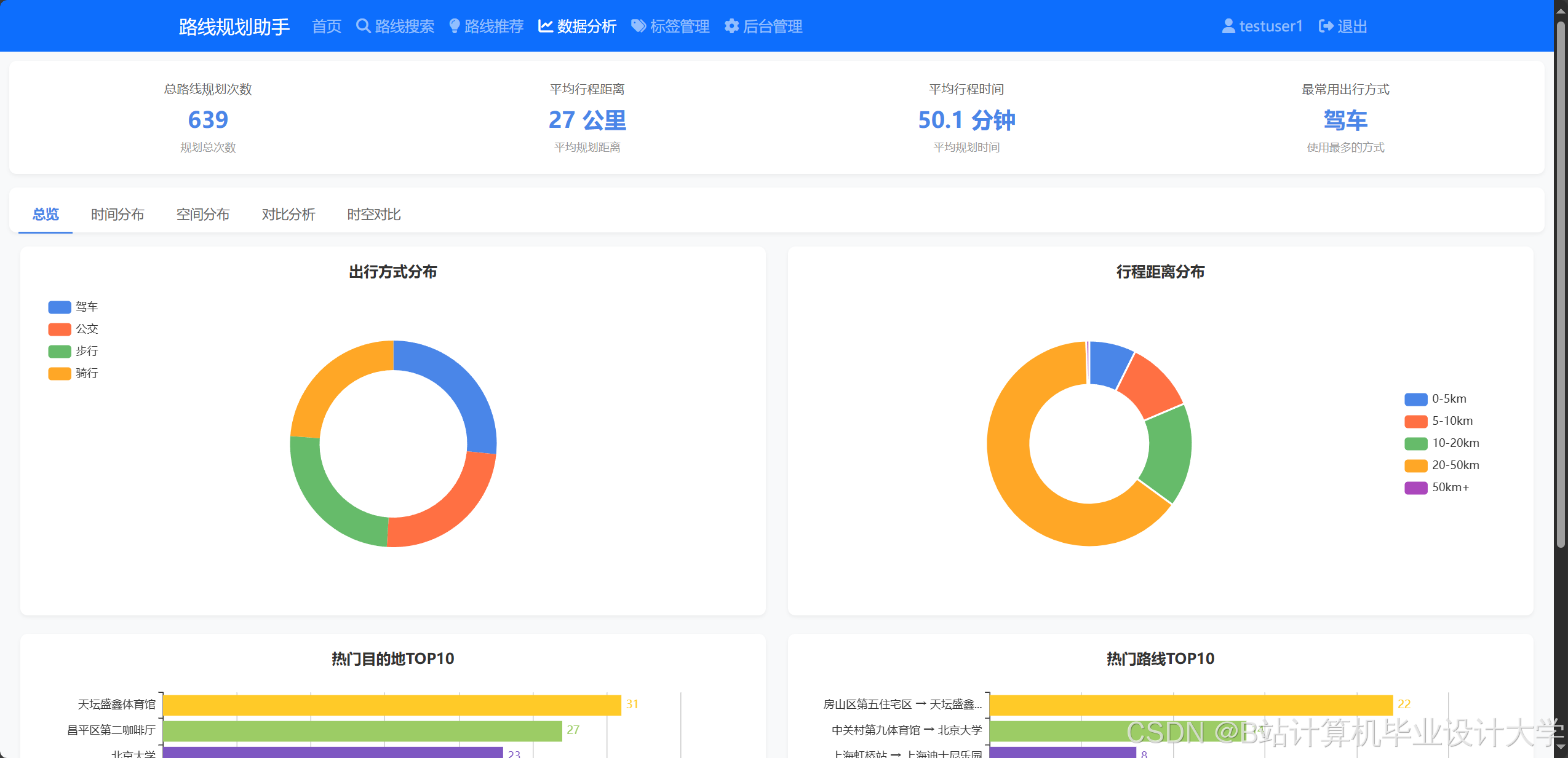 计算机毕业设计Python+深度学习路线规划系统 路线推荐系统 路线规划助手(4种推荐算法) 源码+LW+PPT+讲解-CSDN博客