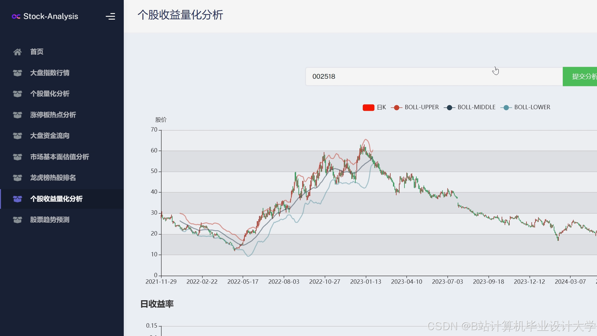 股票分析网站设计